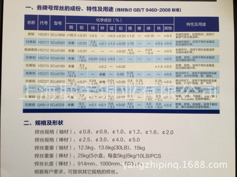 铜带生产：从原材料到成品的全步骤指南